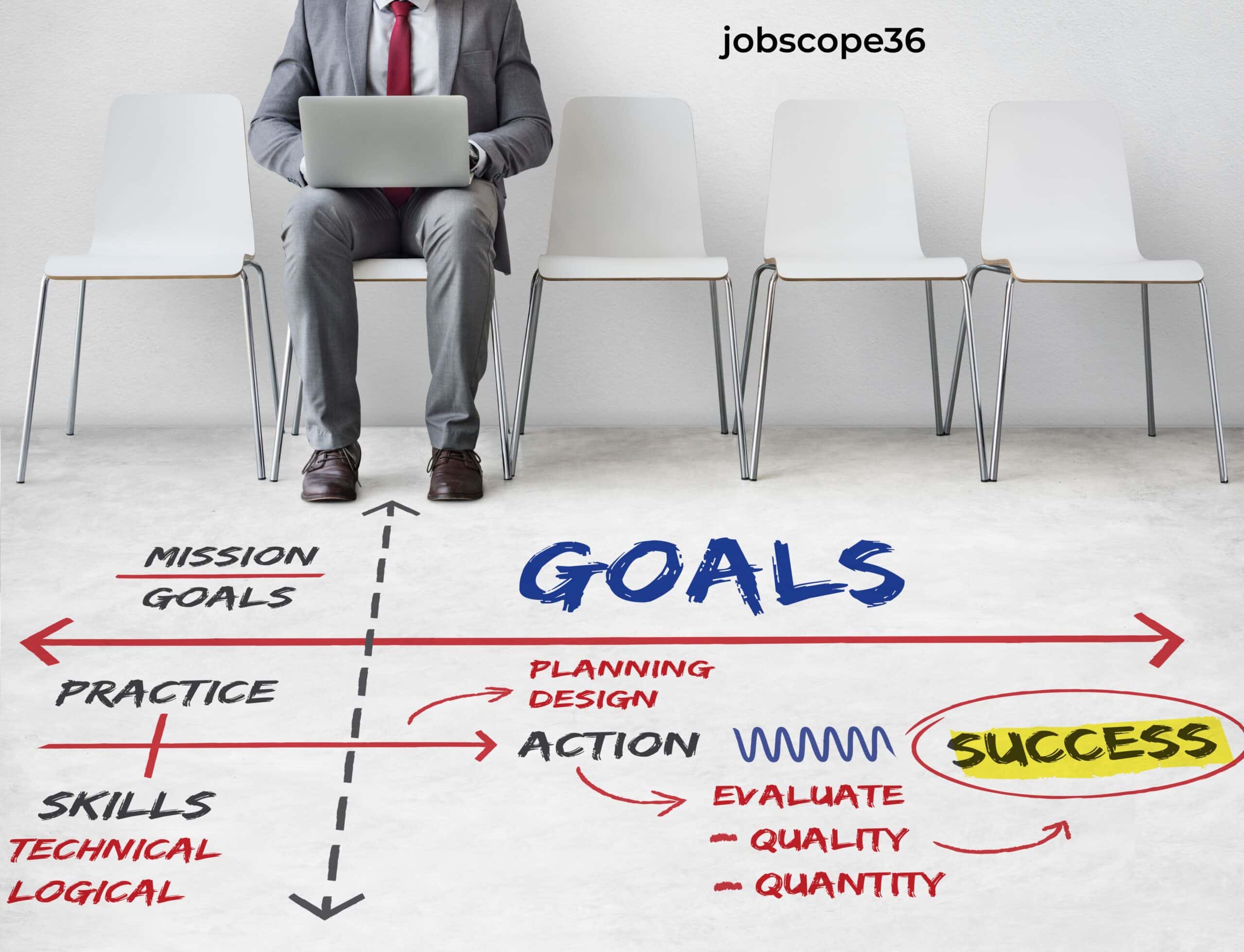 The Importance of Defining Your Career Goals